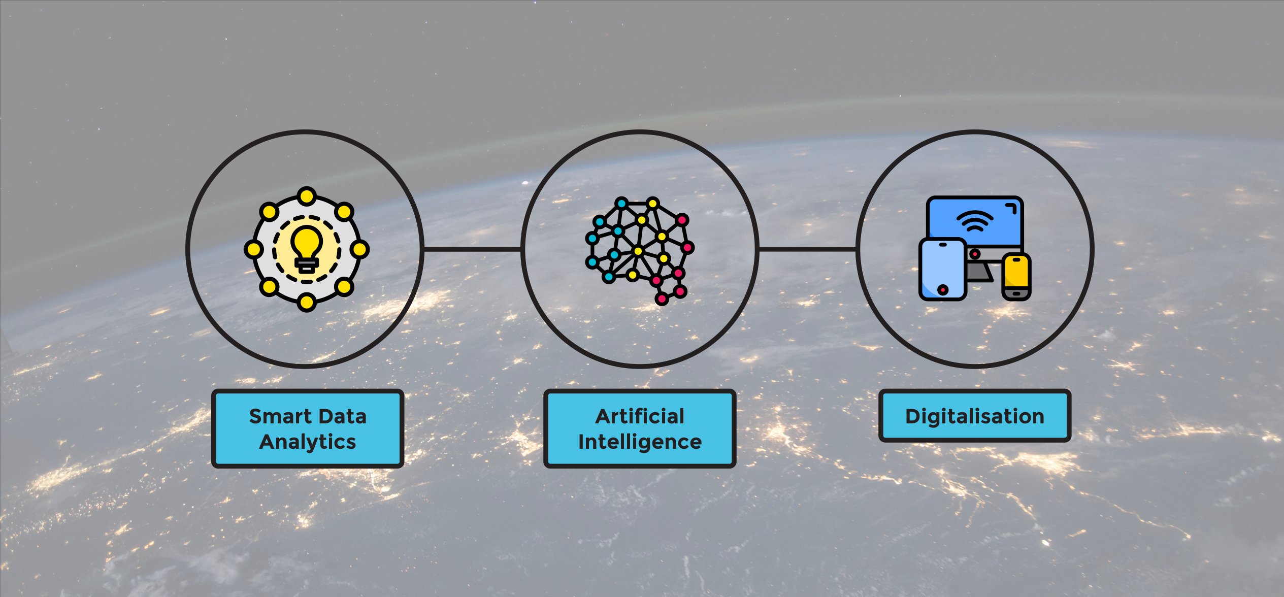 Infographic Smart Data, AI & Digitalisation
